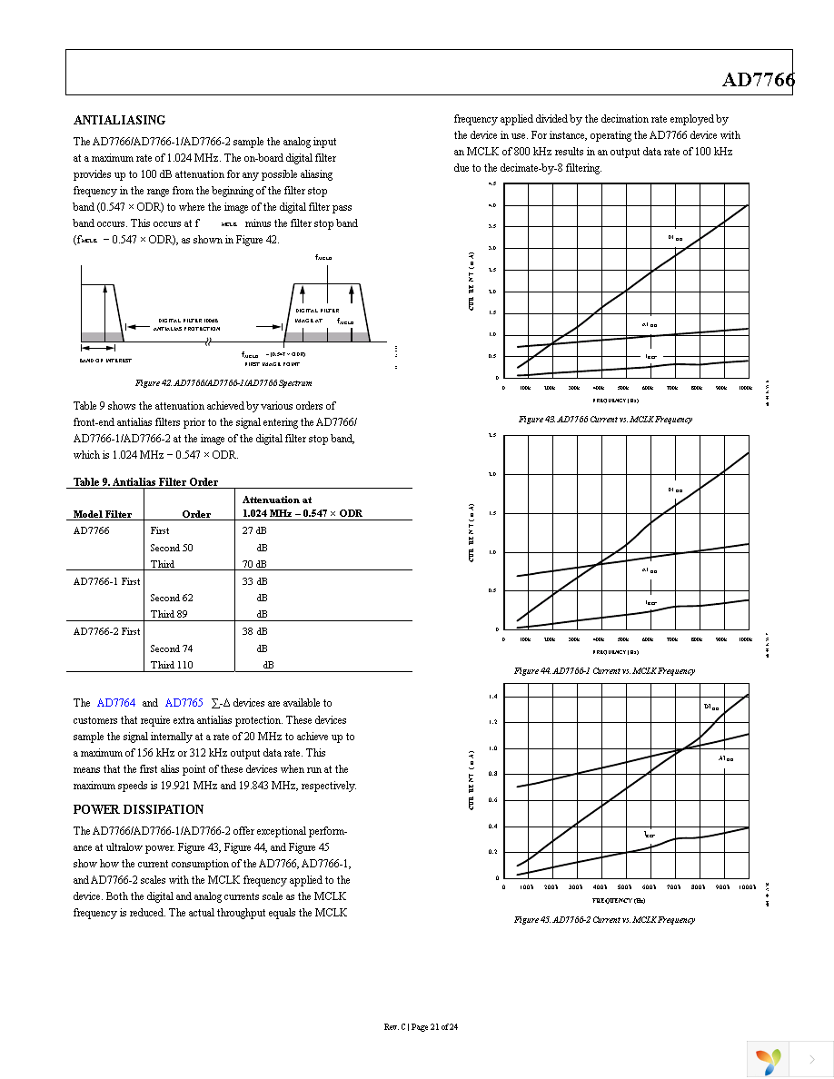 AD7766BRUZ-2 Page 22