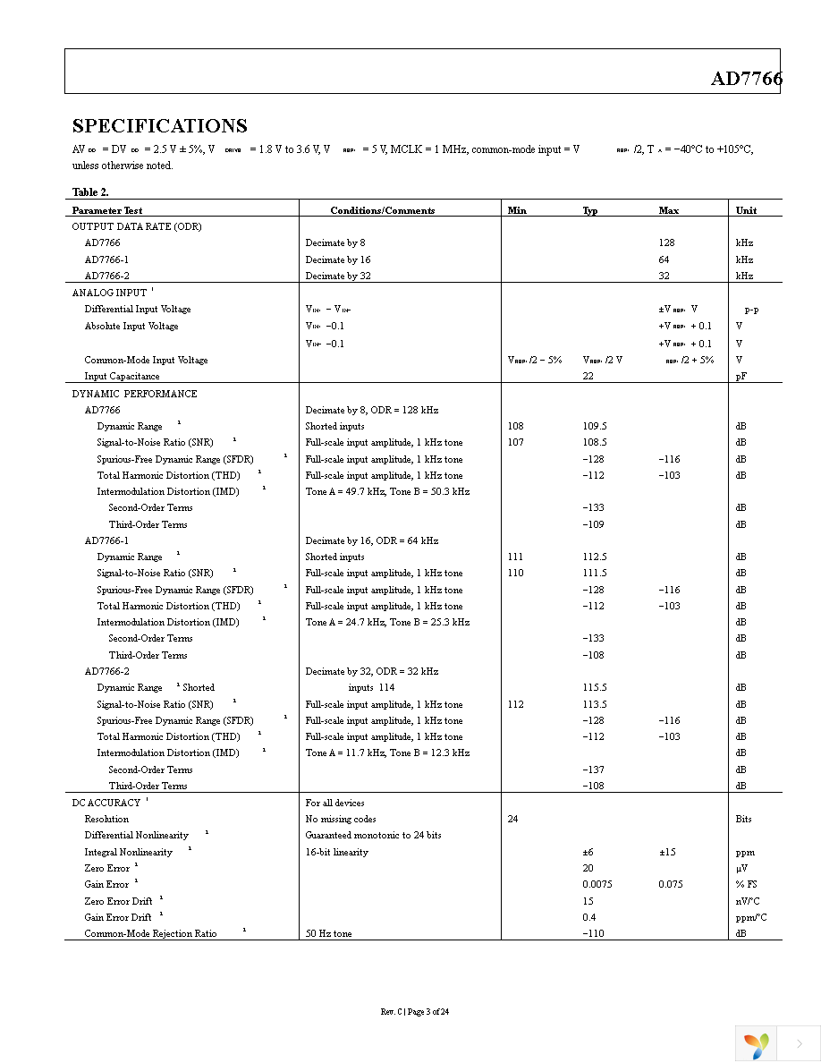 AD7766BRUZ-2 Page 4