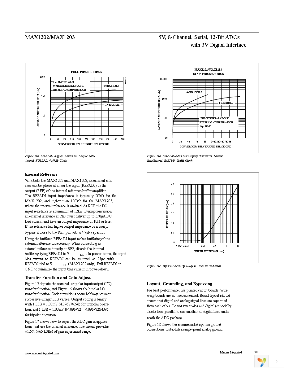 MAX1202BCAP+ Page 20