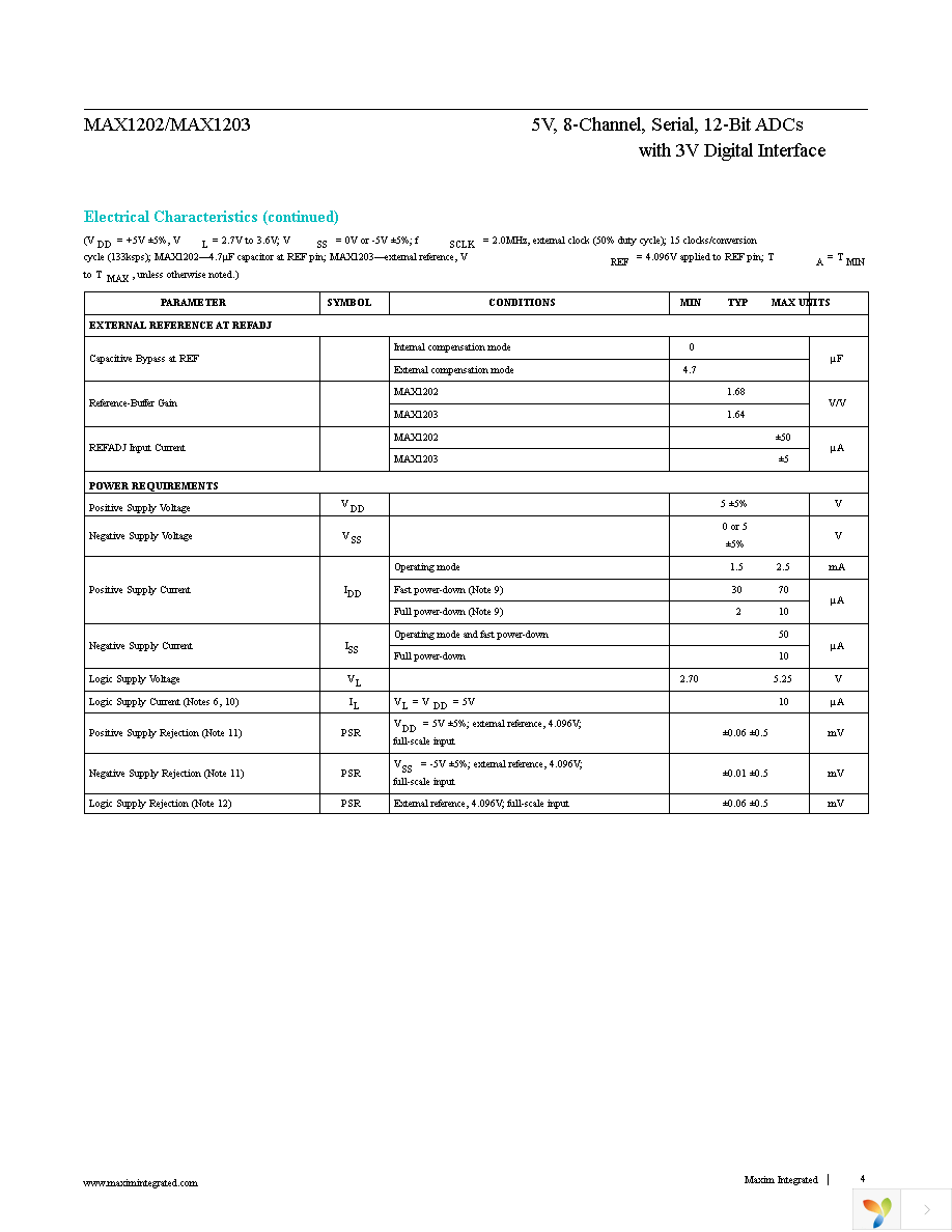 MAX1202BCAP+ Page 4