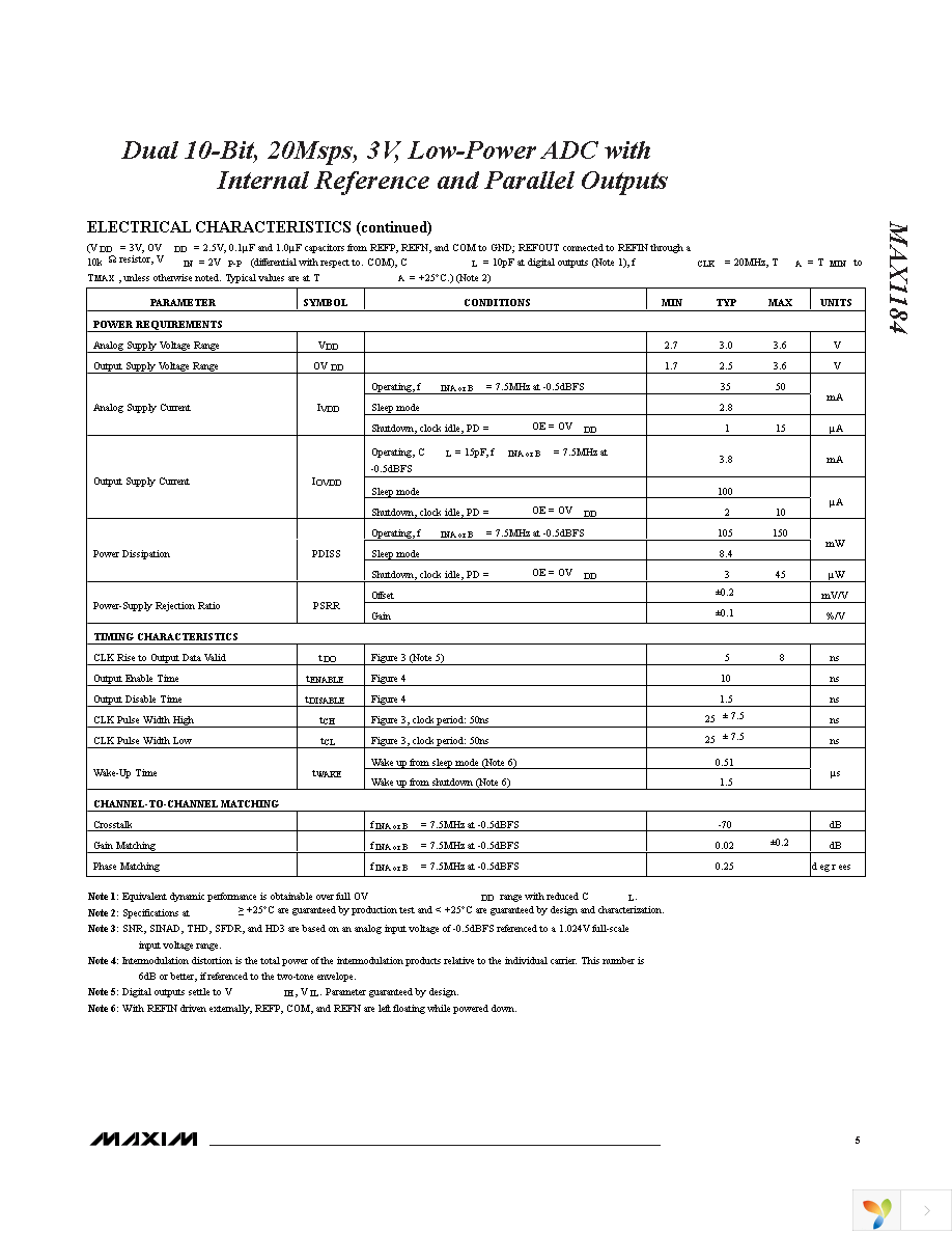 MAX1184ECM+D Page 5