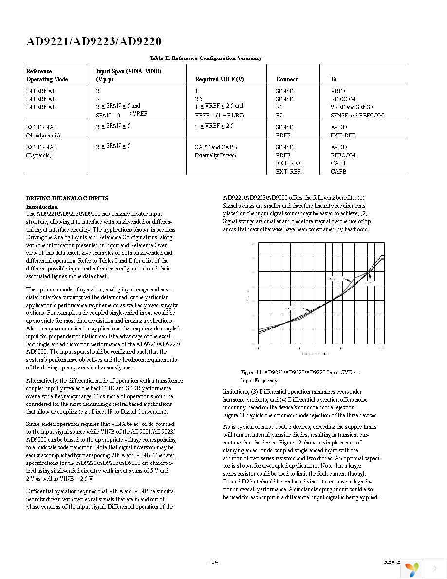 AD9220ARSZ Page 14