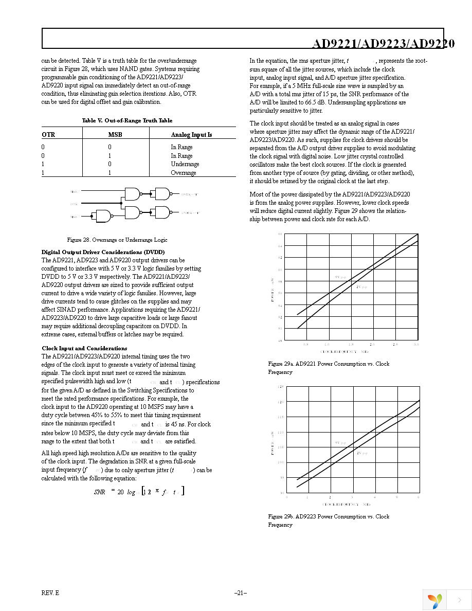 AD9220ARSZ Page 21