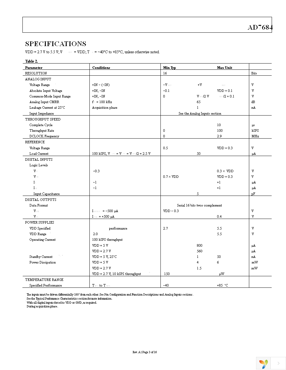 AD7684BRMZ Page 3