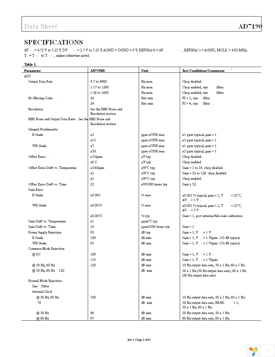 AD7190BRUZ-REEL Page 4