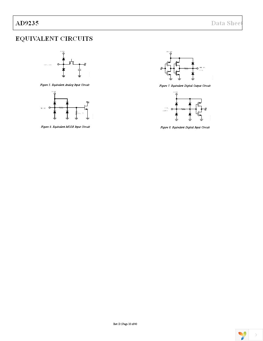 AD9235BRUZ-20 Page 10