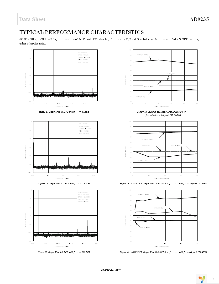 AD9235BRUZ-20 Page 11