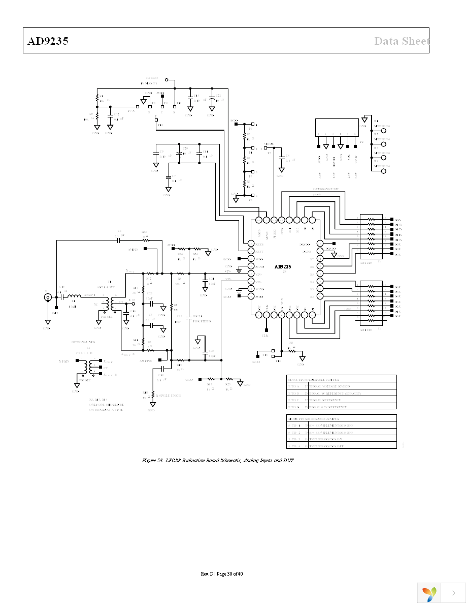 AD9235BRUZ-20 Page 30