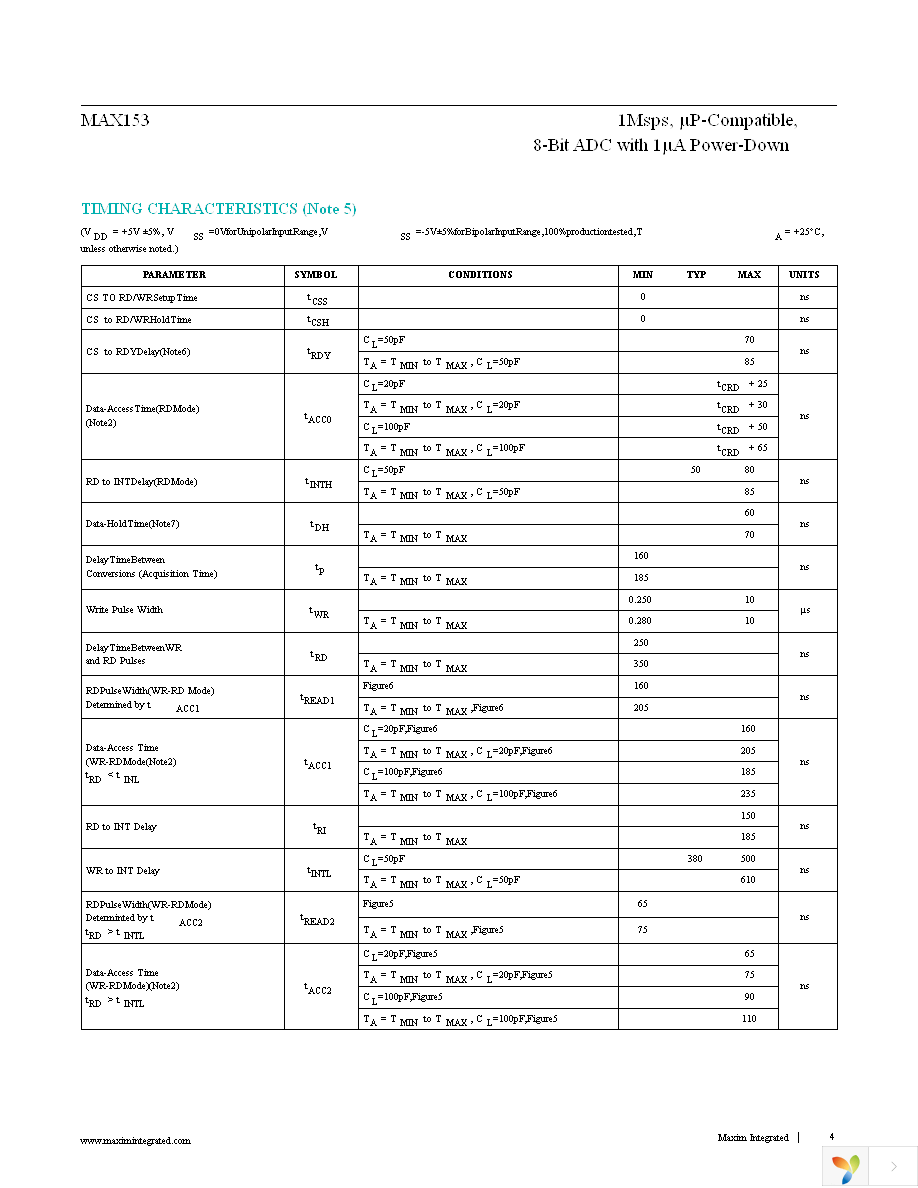 MAX153CPP+ Page 4