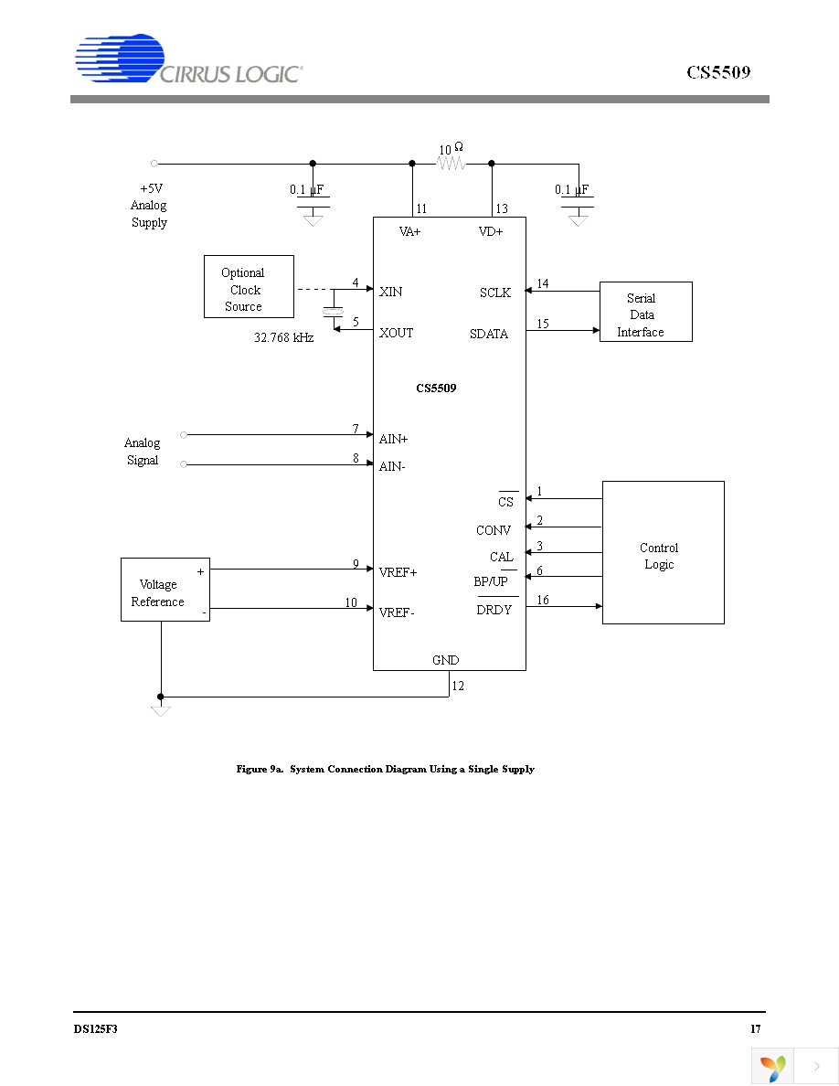 CS5509-ASZ Page 17