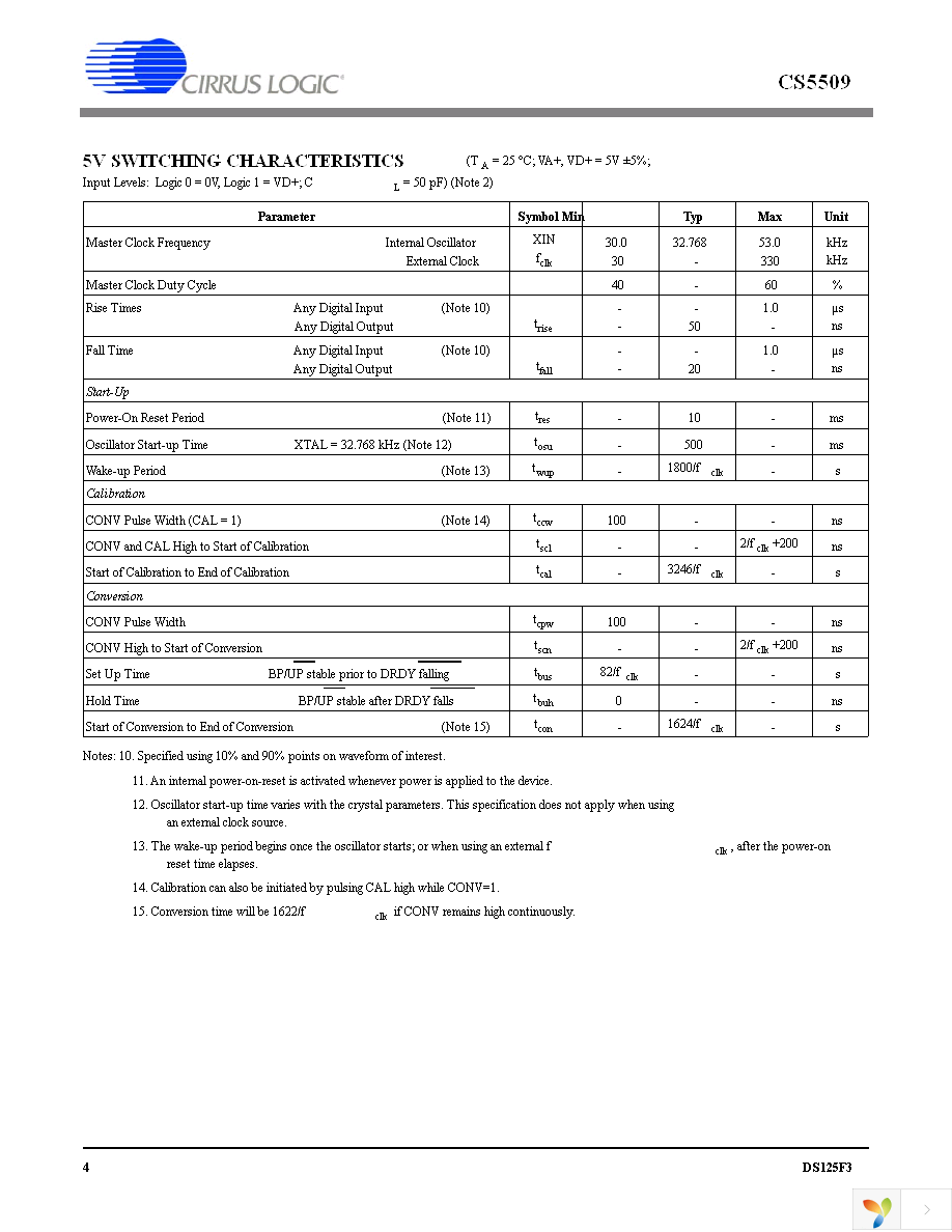 CS5509-ASZ Page 4