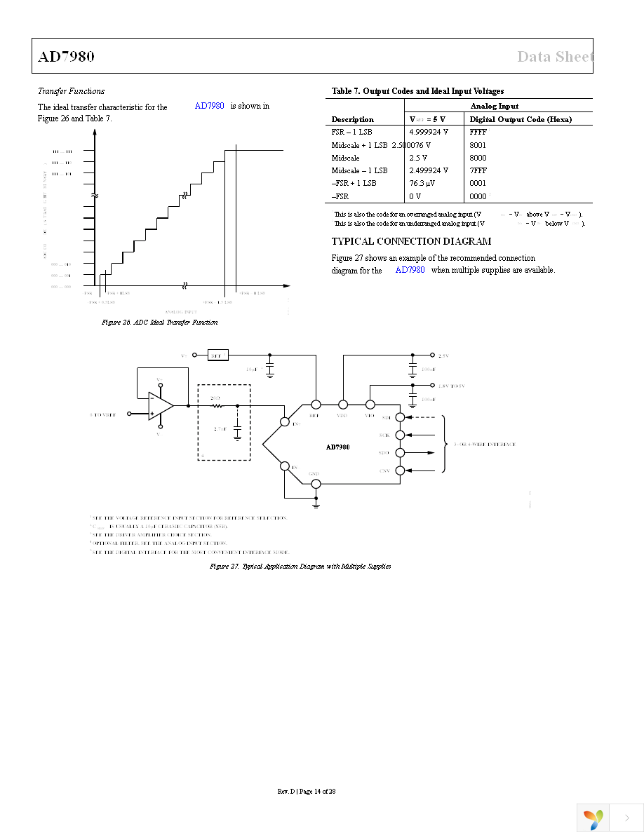 AD7980ARMZRL7 Page 15