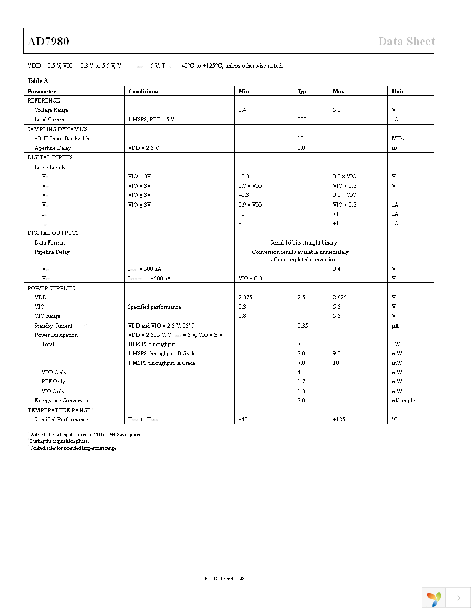 AD7980ARMZRL7 Page 5