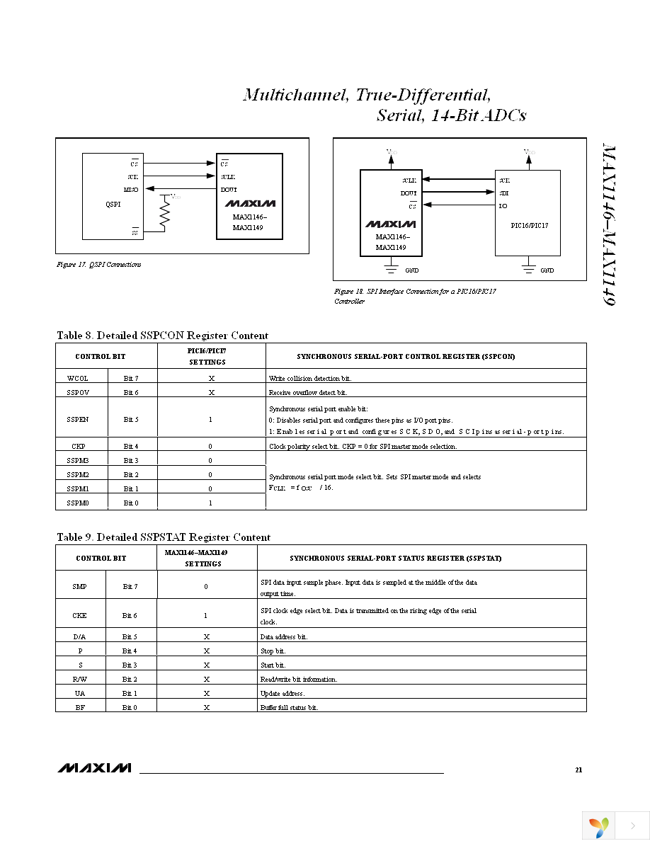 MAX1149BEUP+ Page 21