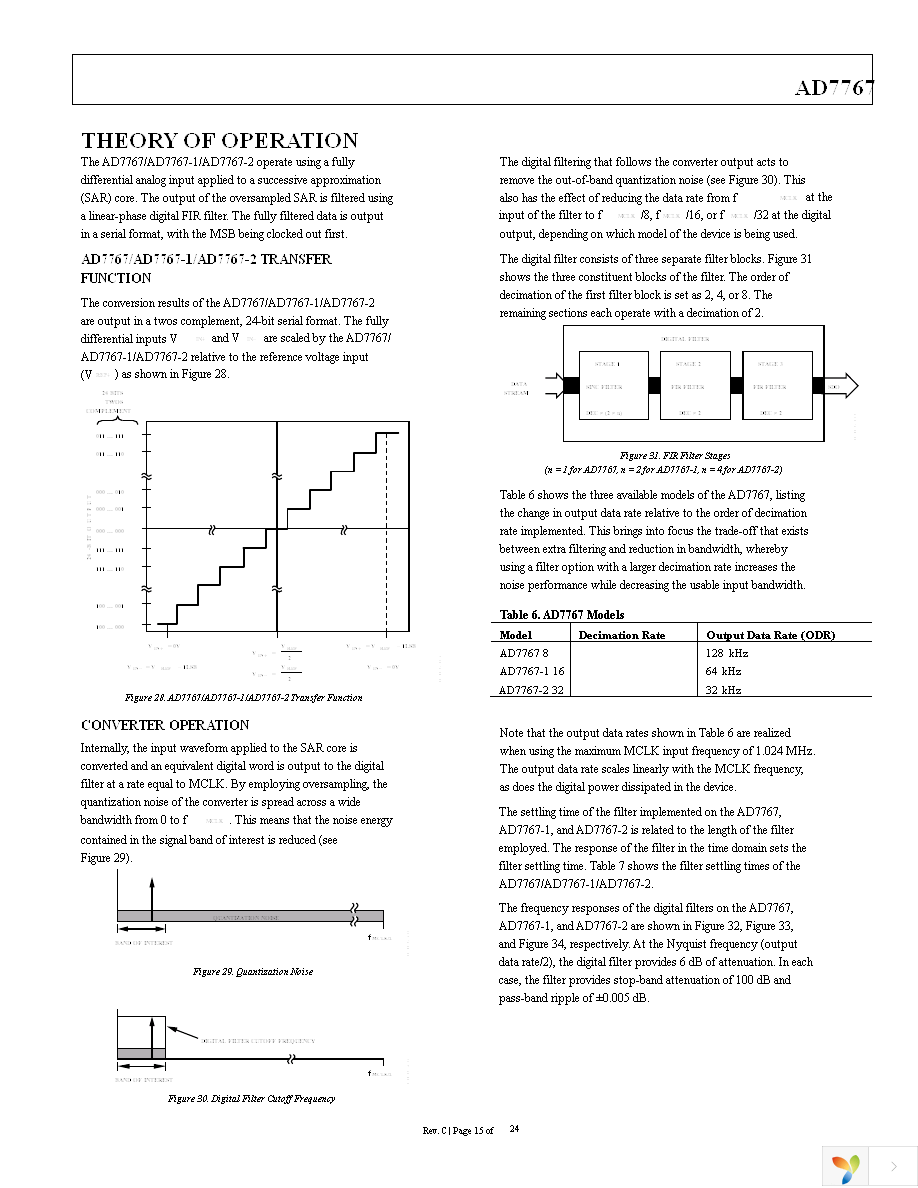 AD7767BRUZ-2 Page 16