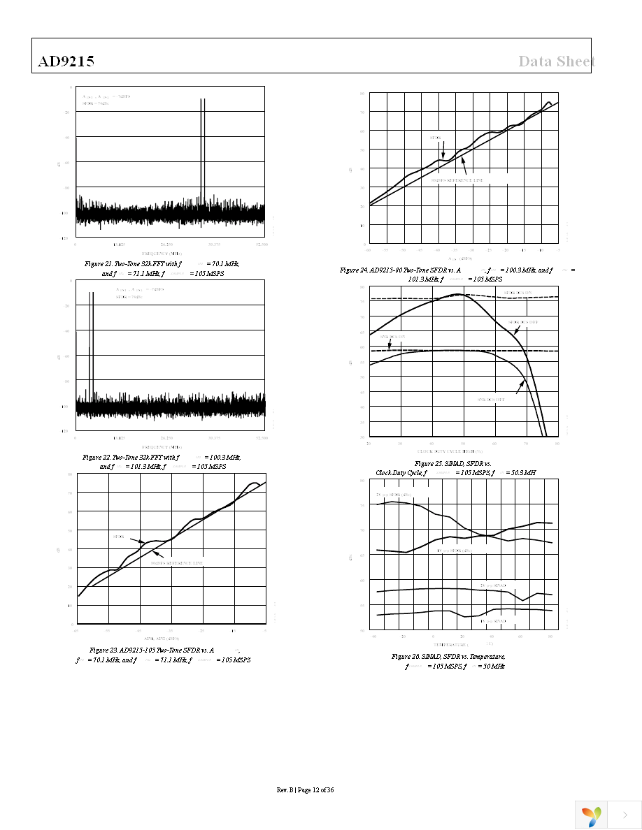 AD9215BRUZ-105 Page 12