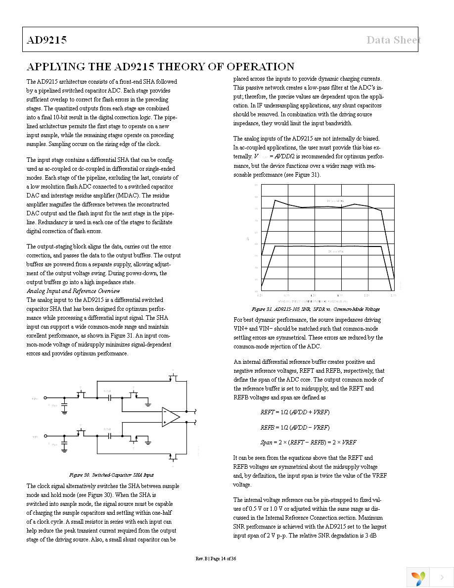 AD9215BRUZ-105 Page 14