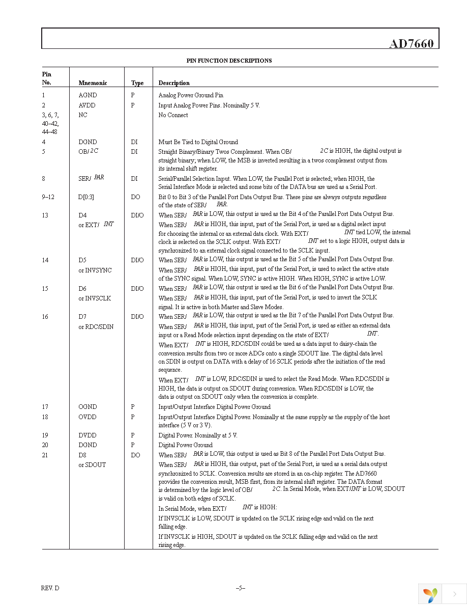 AD7660ASTZ Page 5