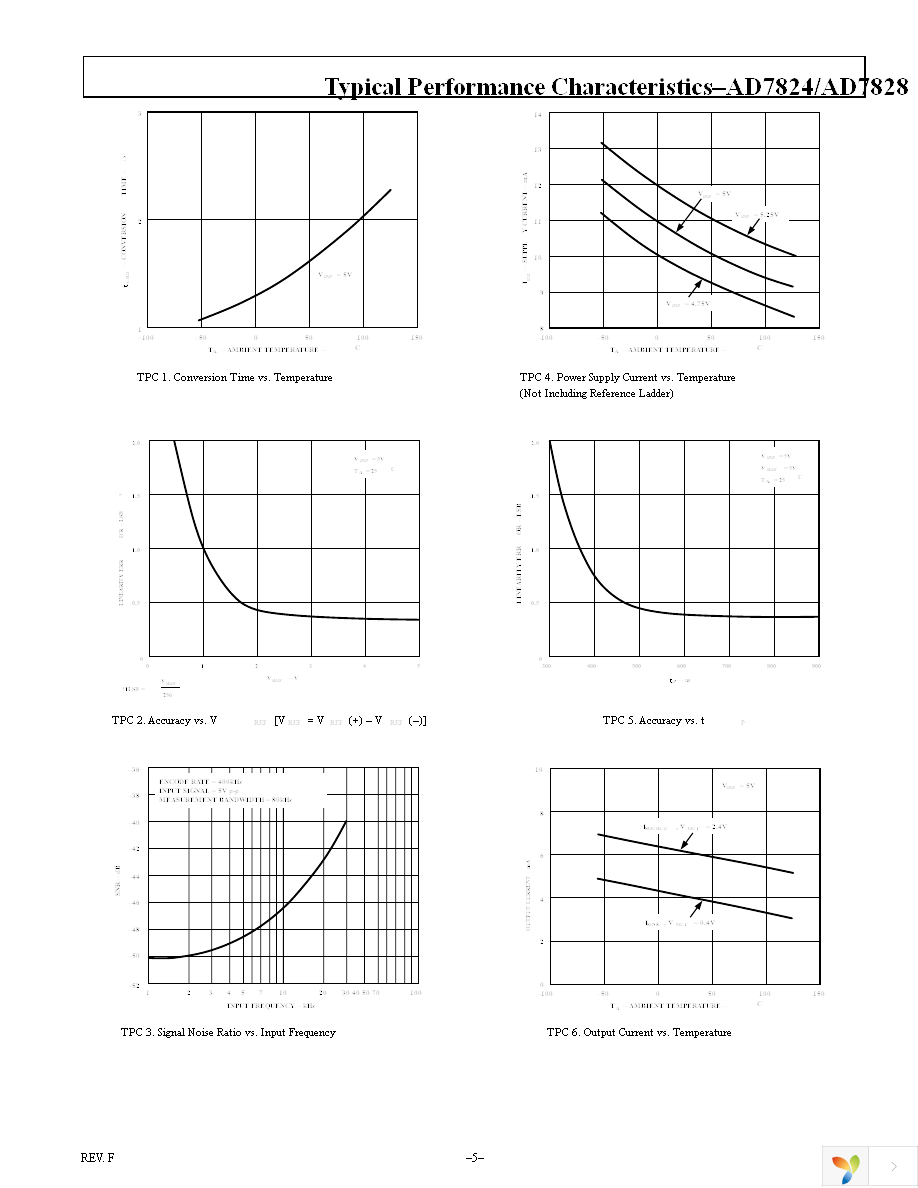 AD7828BRZ Page 5
