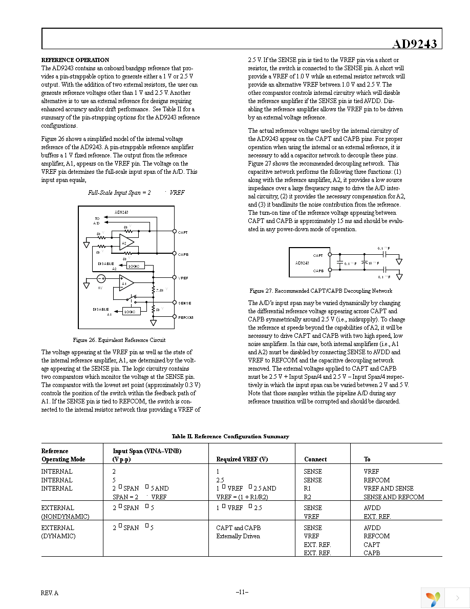 AD9243ASZ Page 11