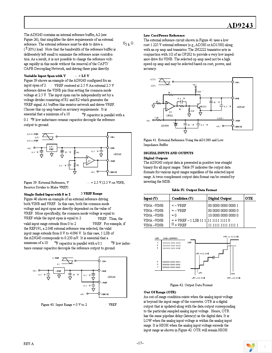 AD9243ASZ Page 17