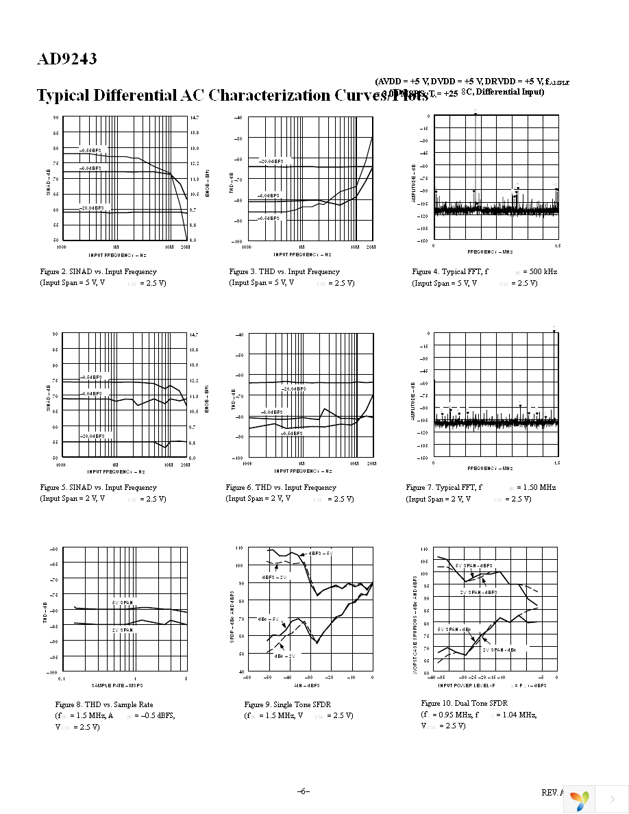 AD9243ASZ Page 6