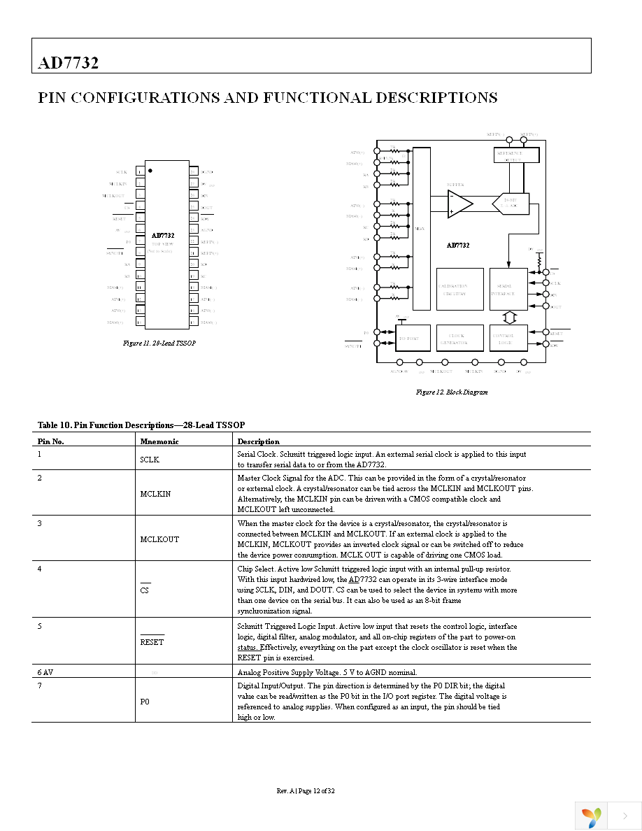 AD7732BRUZ Page 12