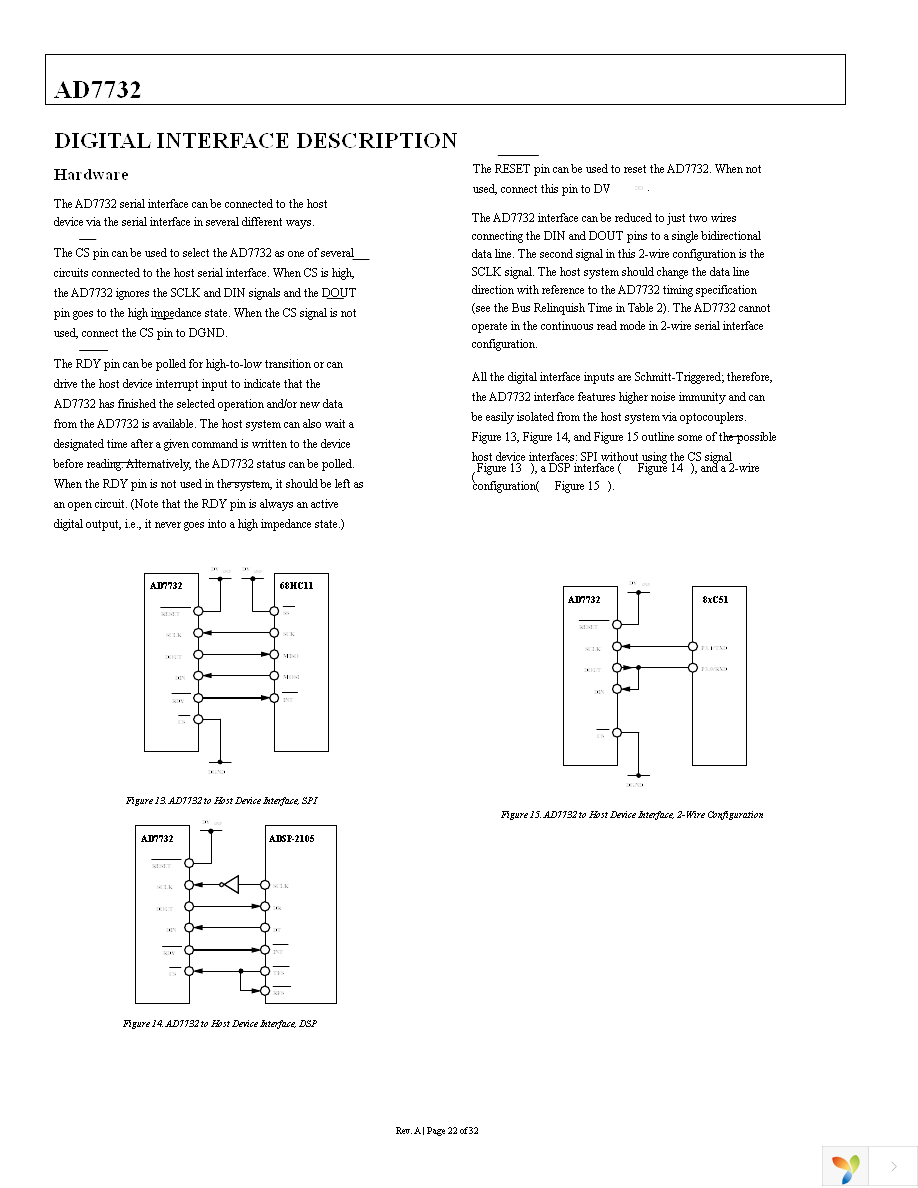 AD7732BRUZ Page 22