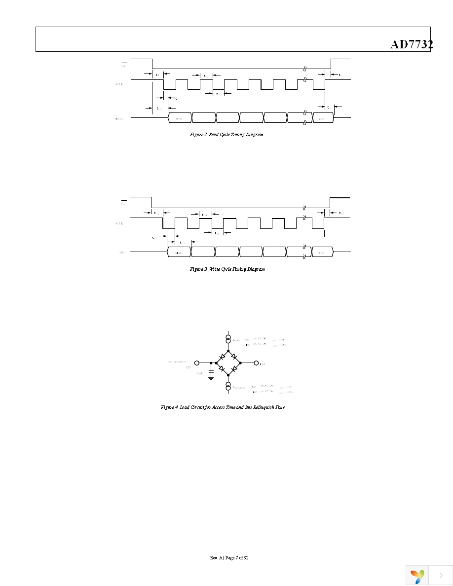 AD7732BRUZ Page 7