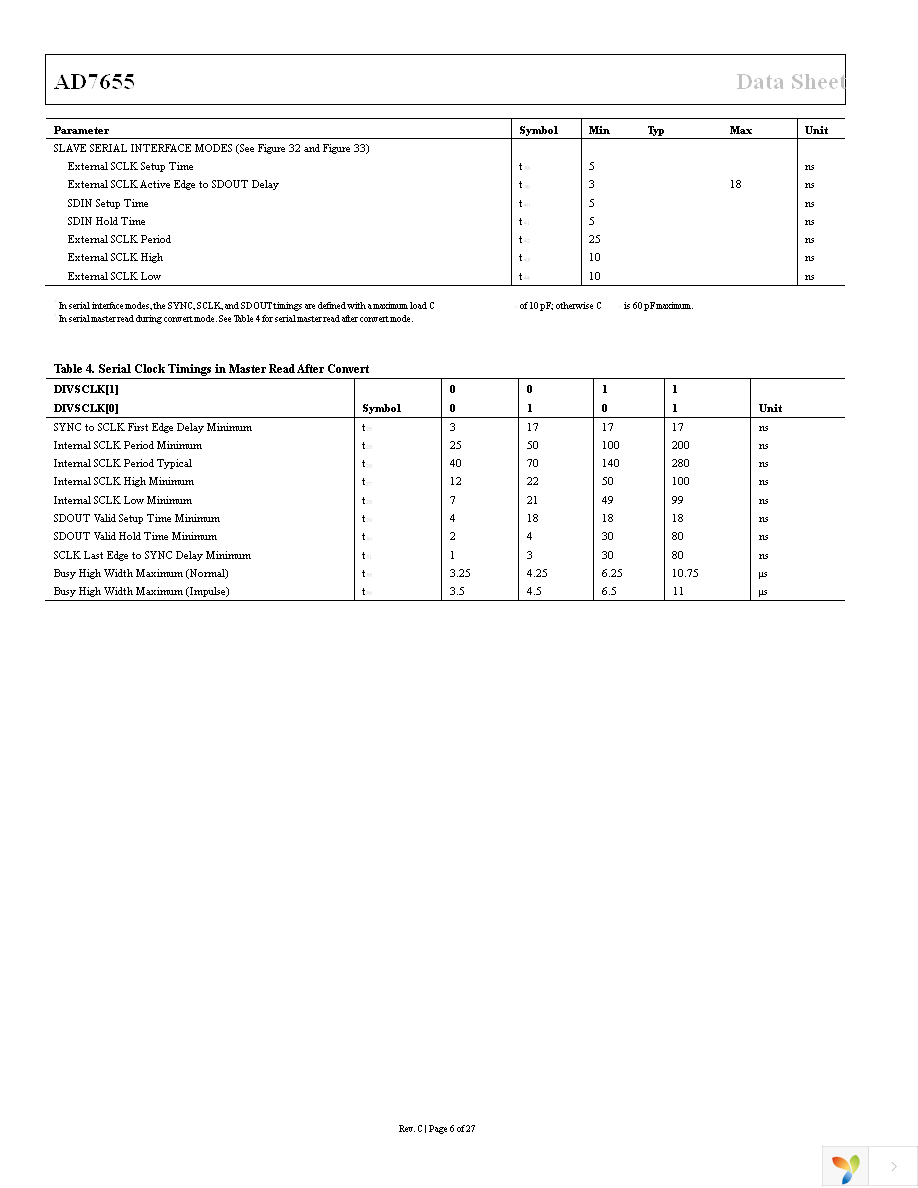 AD7655ASTZ Page 6