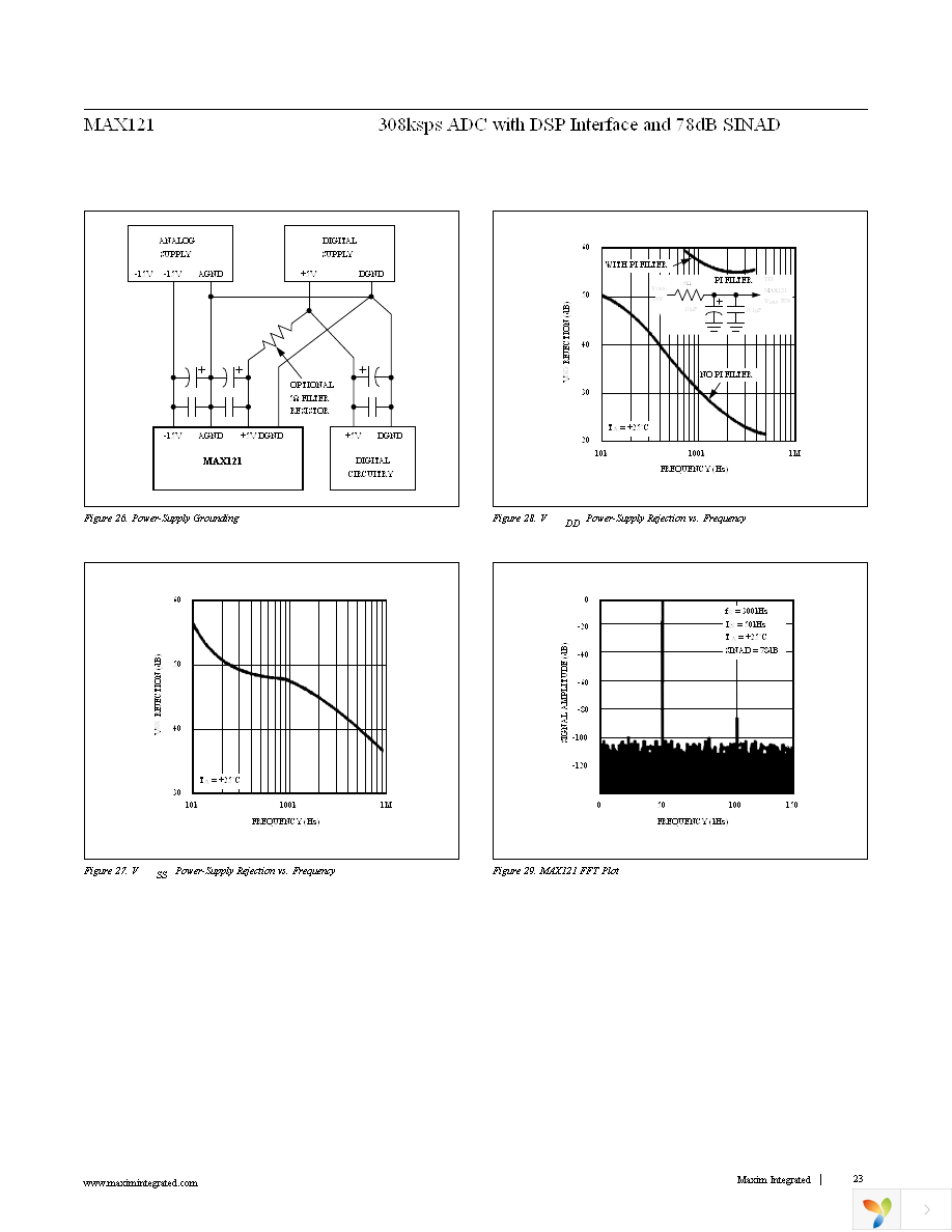 MAX121CWE+ Page 23