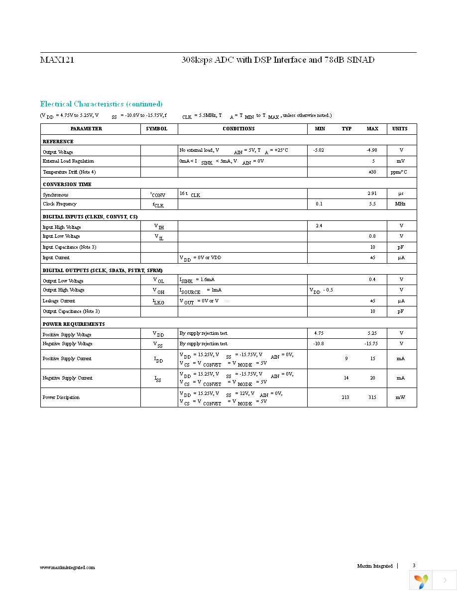 MAX121CWE+ Page 3