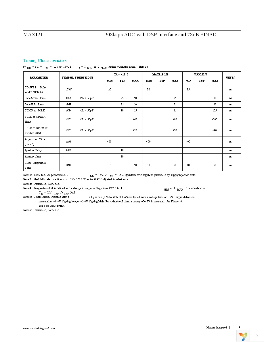 MAX121CWE+ Page 4