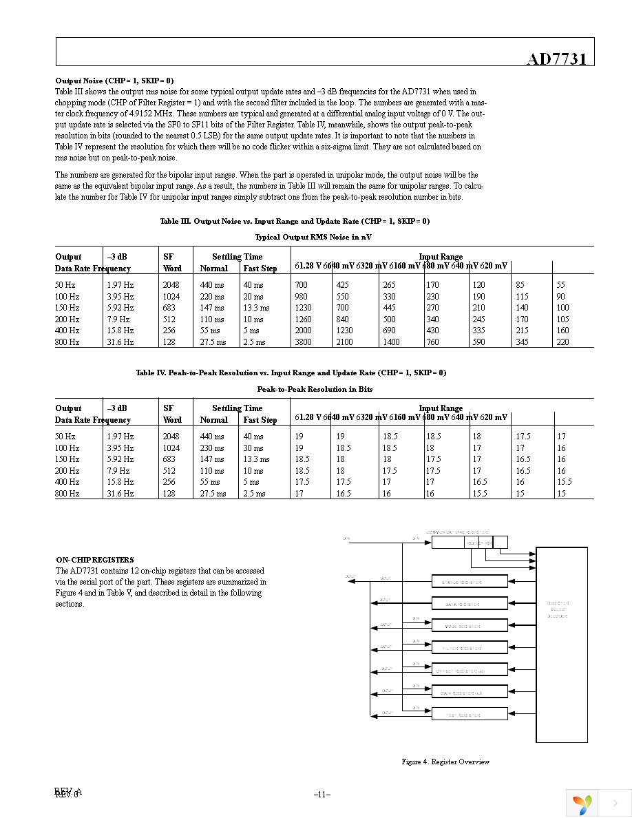 AD7731BRUZ Page 11