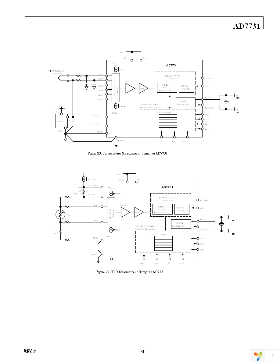 AD7731BRUZ Page 41