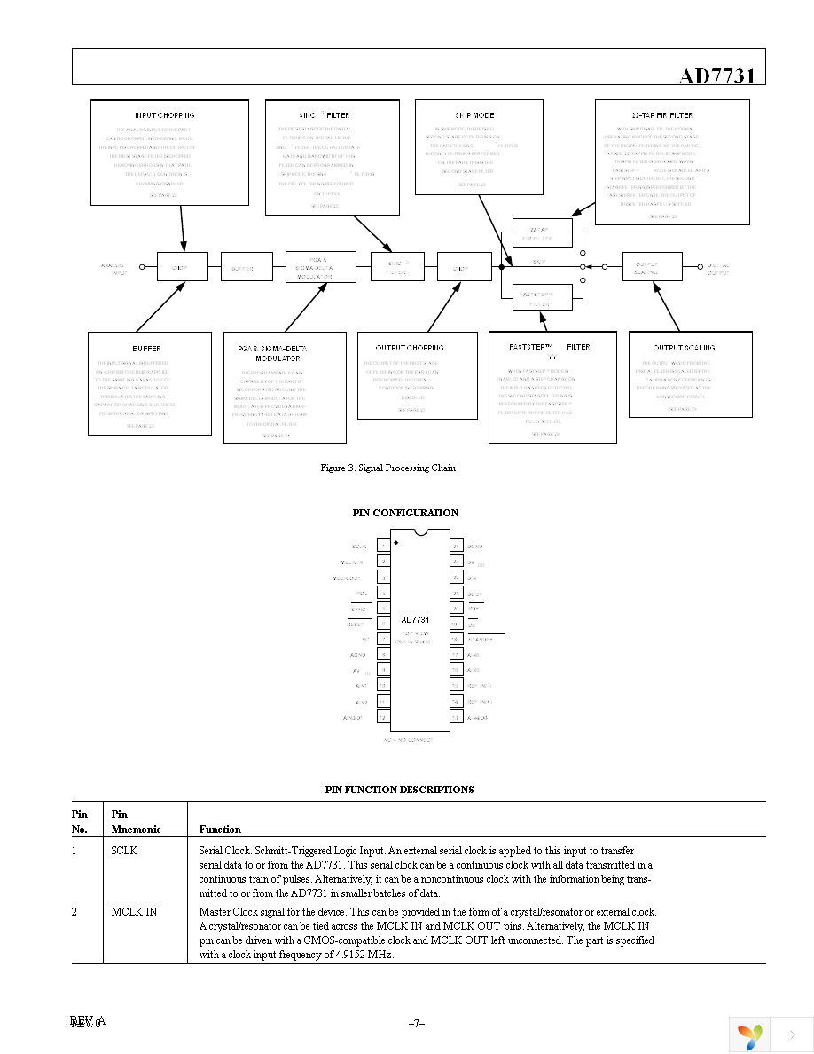 AD7731BRUZ Page 7