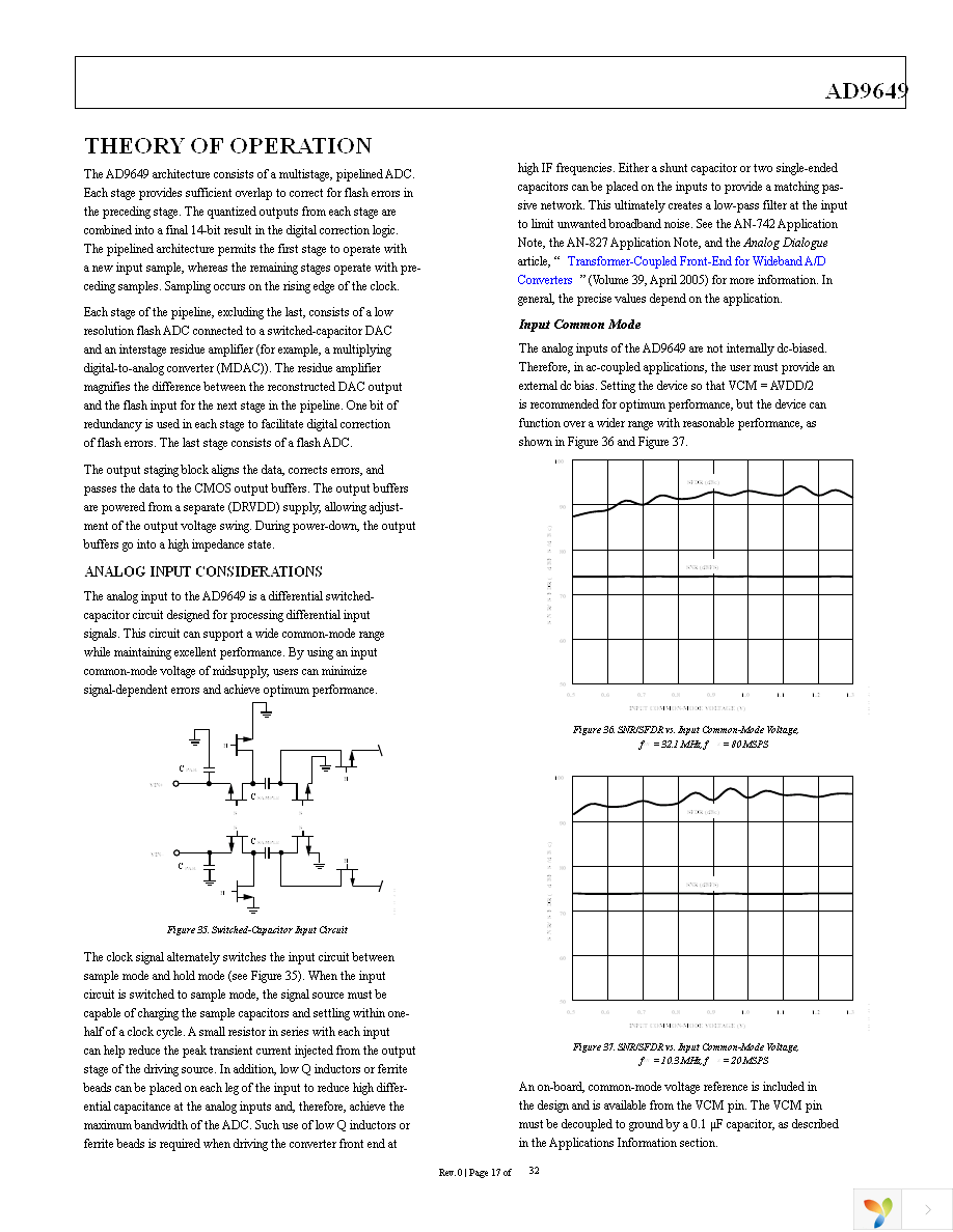 AD9649BCPZ-20 Page 17