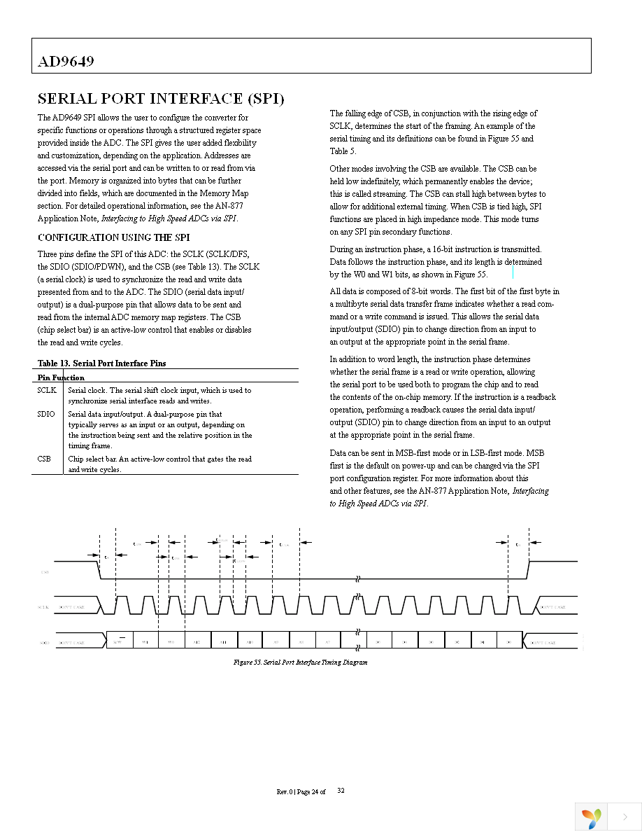 AD9649BCPZ-20 Page 24