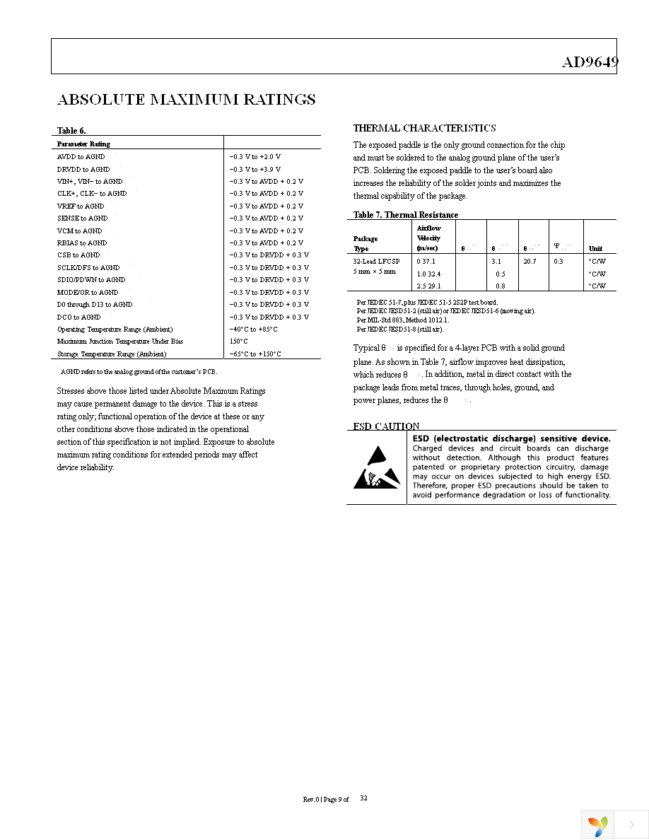 AD9649BCPZ-20 Page 9