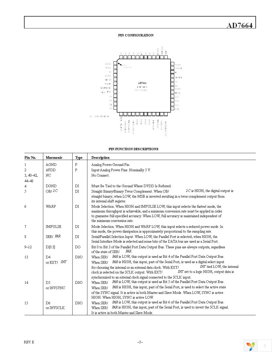 AD7664ASTZ Page 5