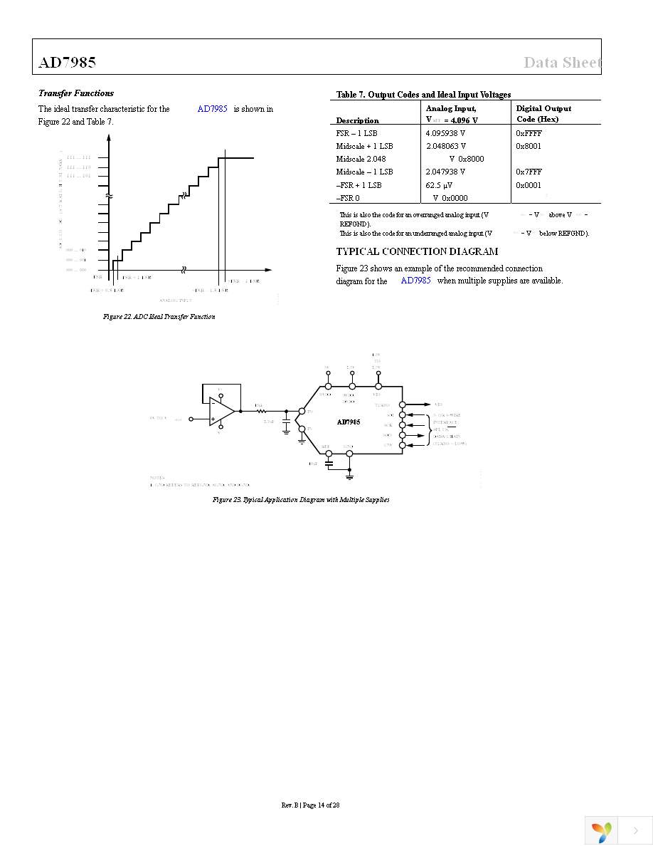 AD7985BCPZ Page 14