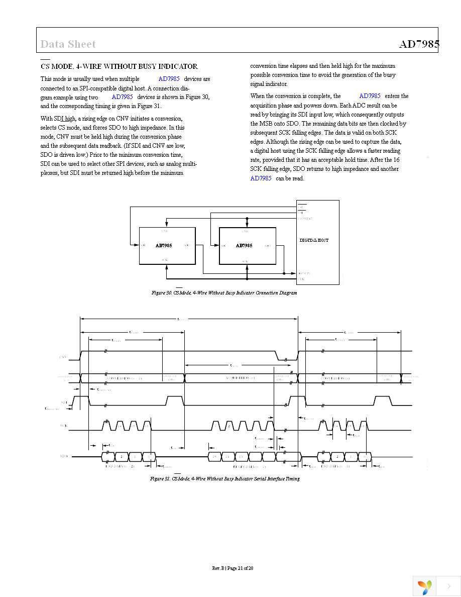 AD7985BCPZ Page 21