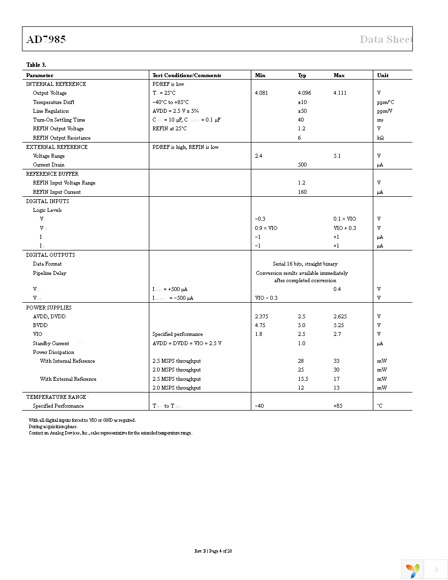 AD7985BCPZ Page 4