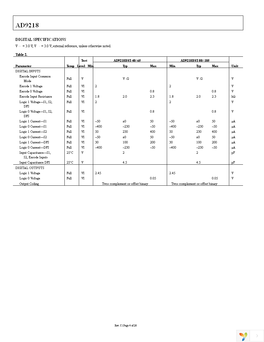 AD9218BSTZ-105 Page 4