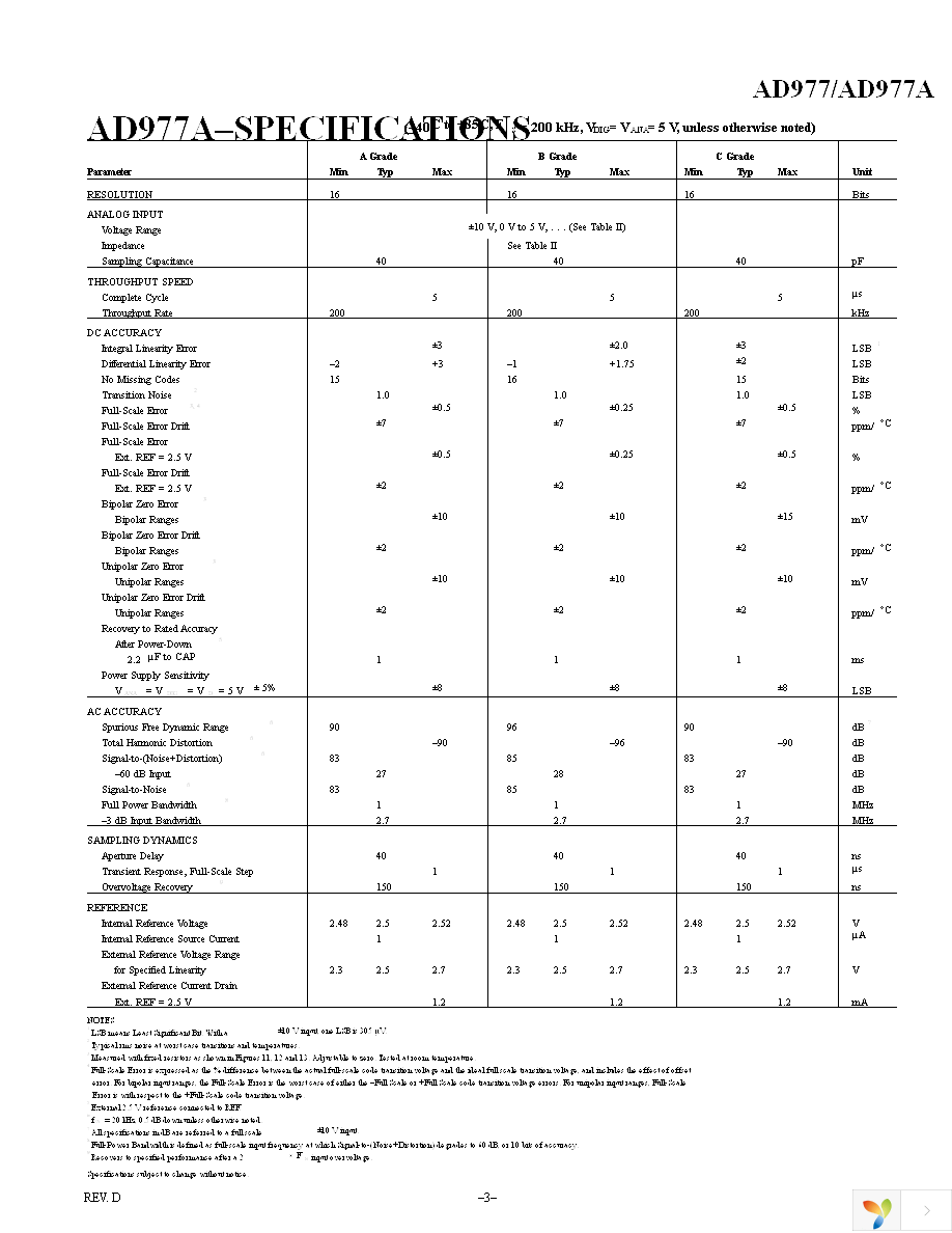 AD977ANZ Page 3