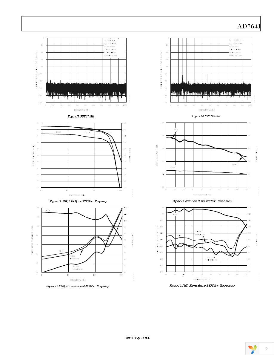 AD7641BSTZ Page 13