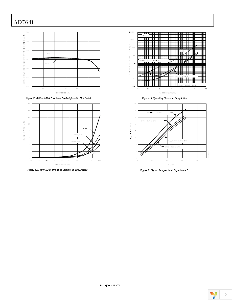 AD7641BSTZ Page 14