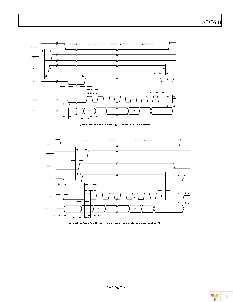 AD7641BSTZ Page 23