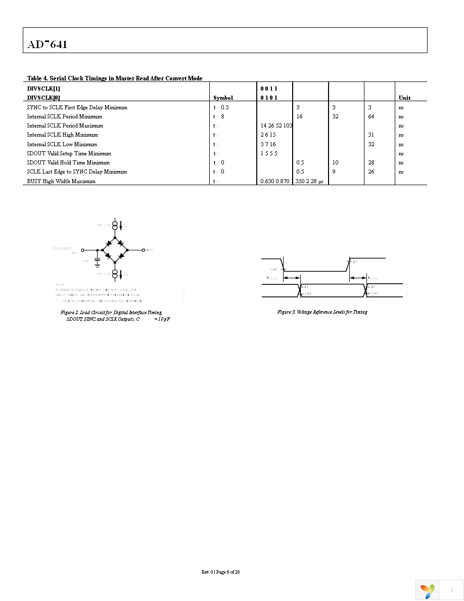 AD7641BSTZ Page 6