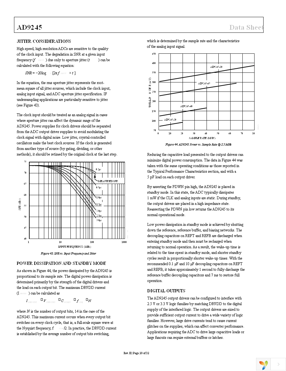 AD9245BCPZ-80 Page 20